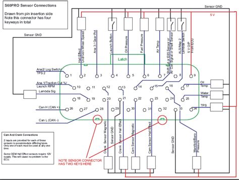 02 volvo s60 wiring diagram 